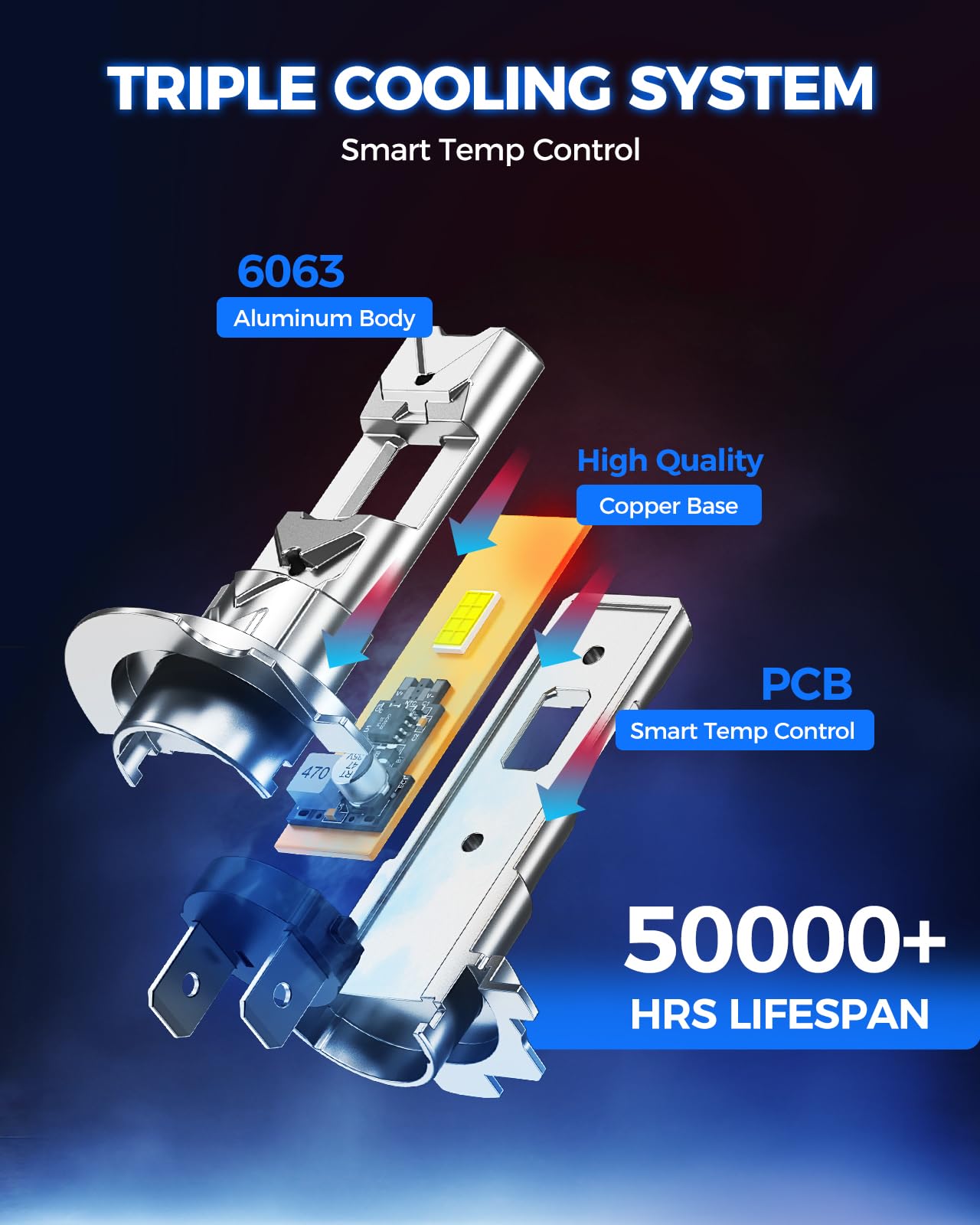 Marsauto H7 LED 120W 40000LM, Lampadina Sostitutiva per Alogene, 6 Volte più Luminosa, Dimensioni Identiche Alle Alogene (1:1), Plug and Play, Durata Superiore a 60.000 Ore