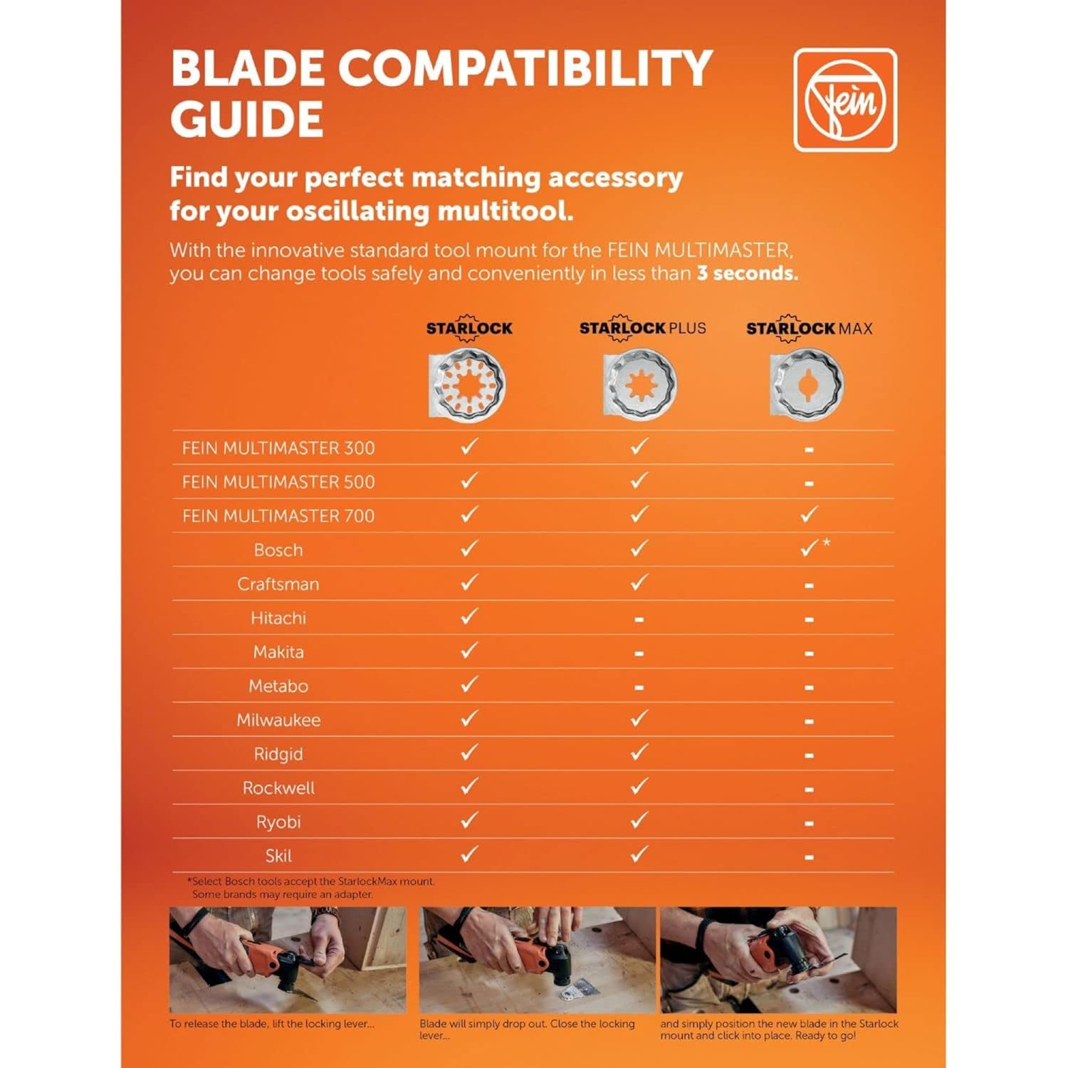 Fein Starlock Plus E-Cut Universal Saw Blade - Precision Cutting for Wood, Drywall & Plastics, Bimetal, Narrow Waisted, 1-1/8" Width, 2-3/8" Length, 5-Pack - 63502151280
