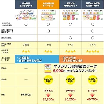 Amazon | 2026 聖路加国際大学(看護学部) 受験 過去の傾向と対策