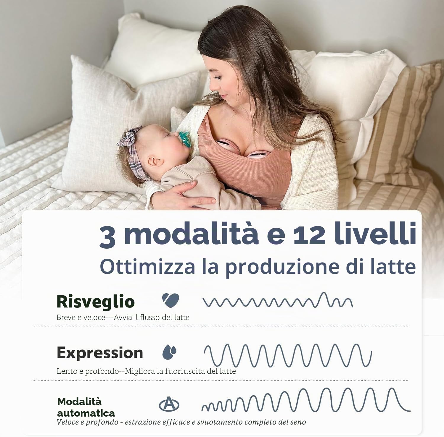 MOMMED Tiralatte Elettrico Doppio, Tiralatte Elettrico indossabile con 3 modalità e 12 potenze, 24 mm Tiralatte con design a prova di perdite, Ricaricabili, Include 17/19/21 mm inserti flangiati