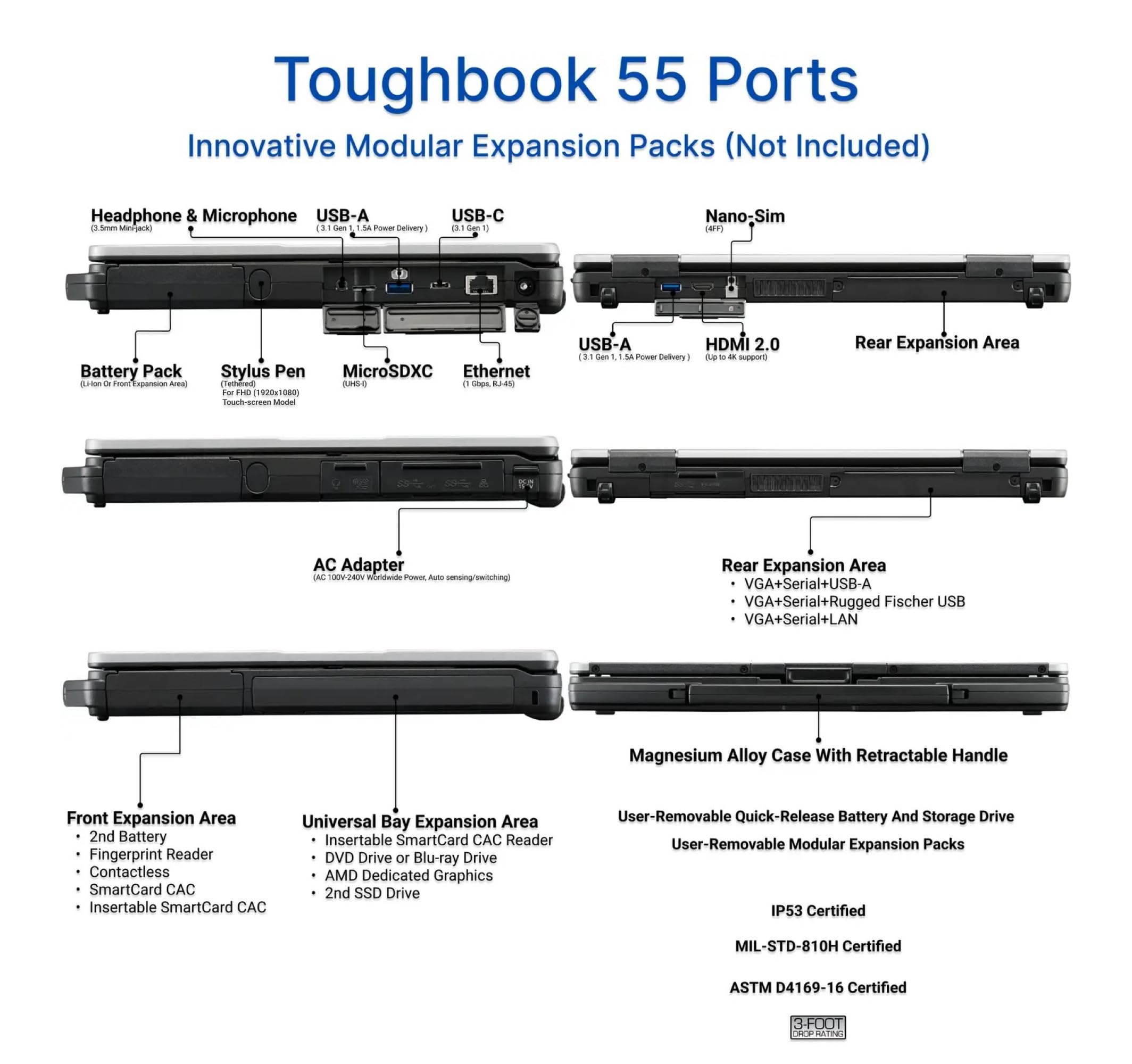 Amazon.com: Panasonic Toughbook FZ-55 MK1, 14-inch HD 1366x768 Non
