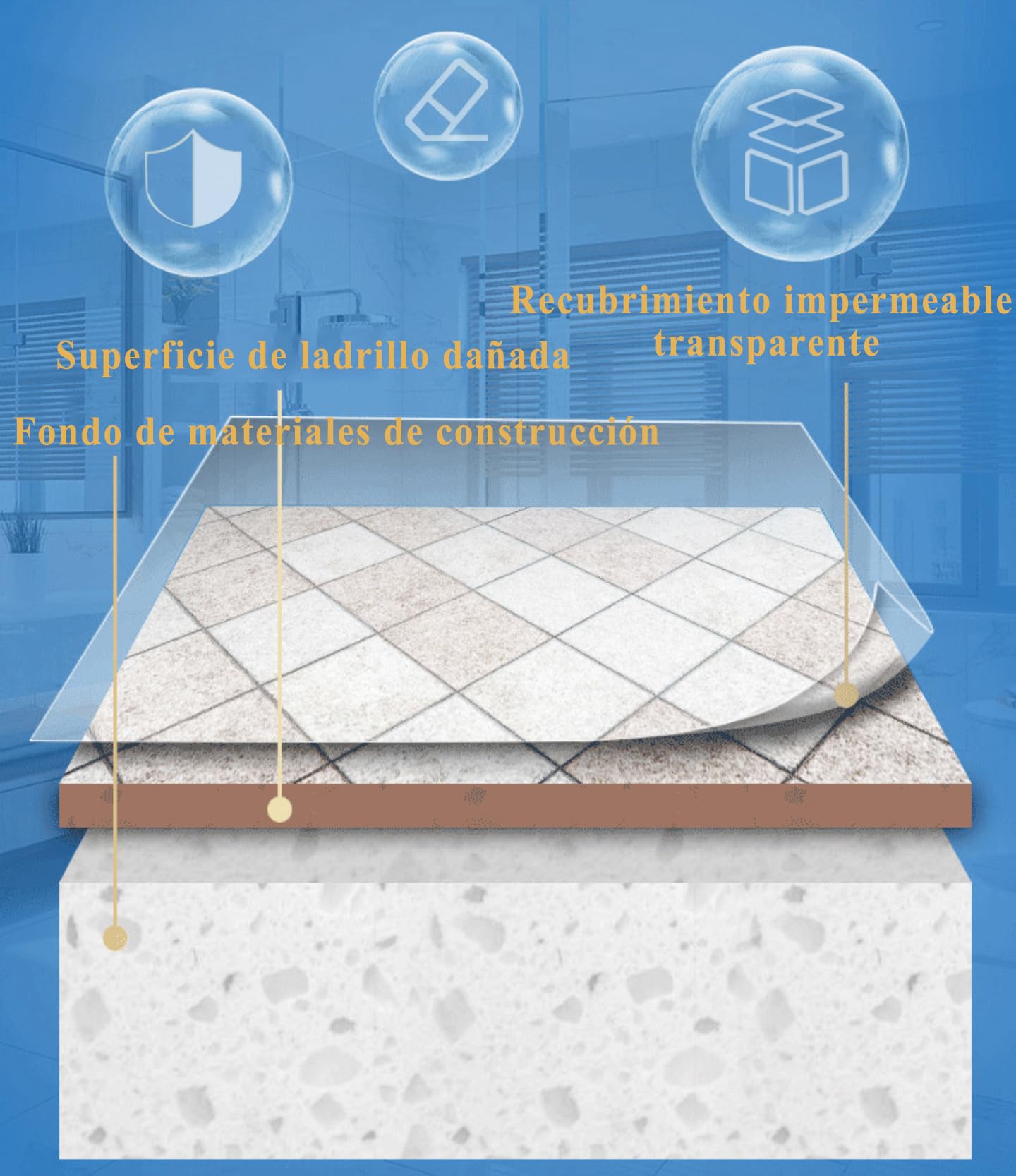 Impermeabilizante Transparente, Endhokn 1KG Hidrofugante Invisible, Sellador Fugas Agua, Waterproof Anti-Leakage, Sellador Impermeable Transparente Revestimiento Adhesivo para Interiores y Exteriores