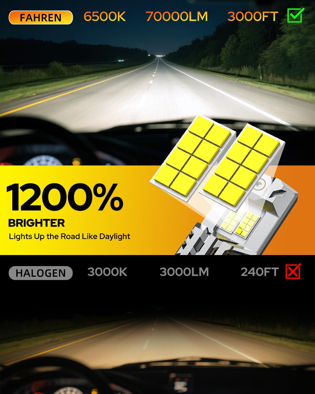 Termitor H13/9008 Light Bulbs, 6500K Cool White, 50000LM High Brightness, 32 CSP Chips, 1:1 Halogen Size, IP68 Waterproof Fog Light, Long Lifespan, Plug and Play,Pack of 2