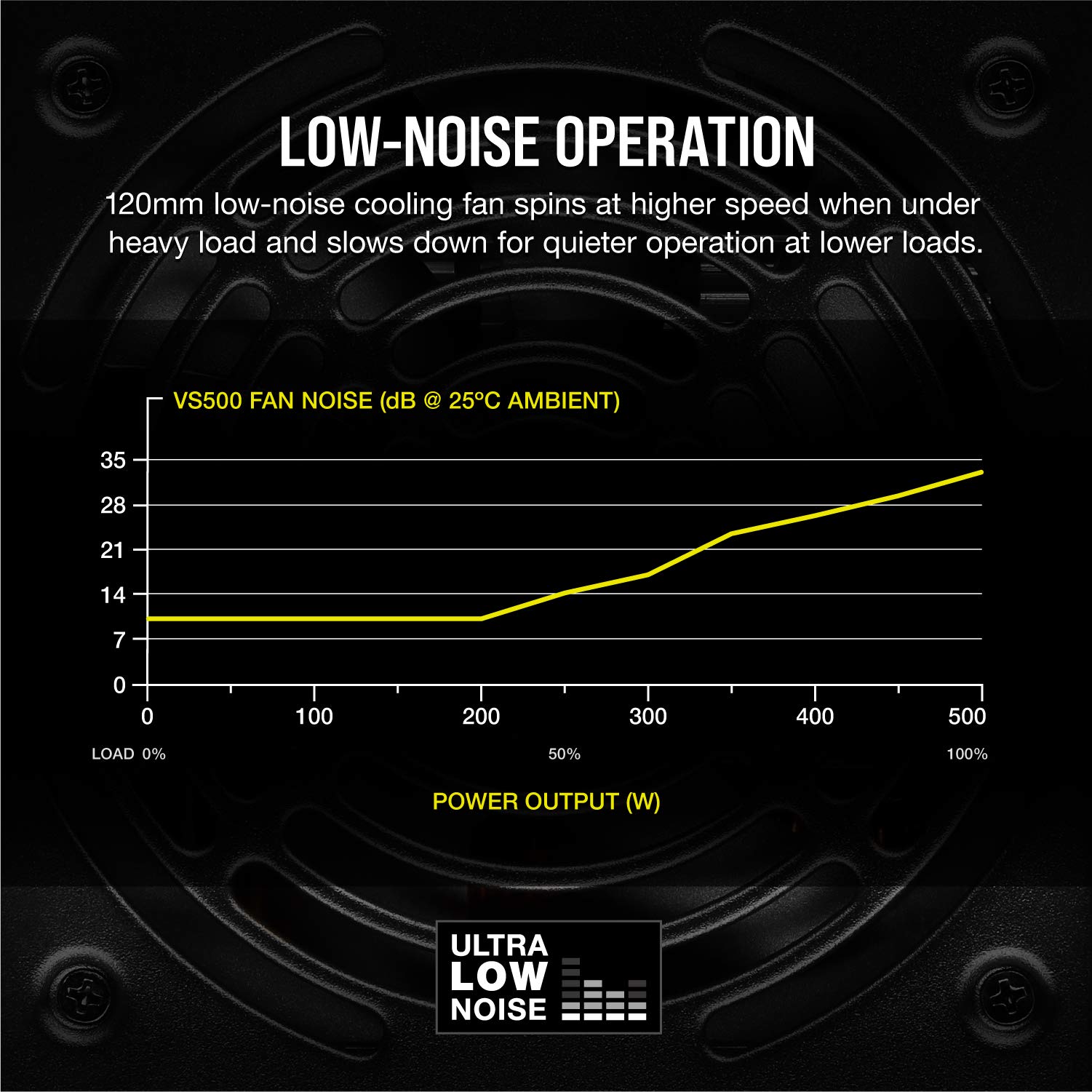 Corsair VS Series VS500 80 PLUS Certified Non-Modular ATX Power Supply