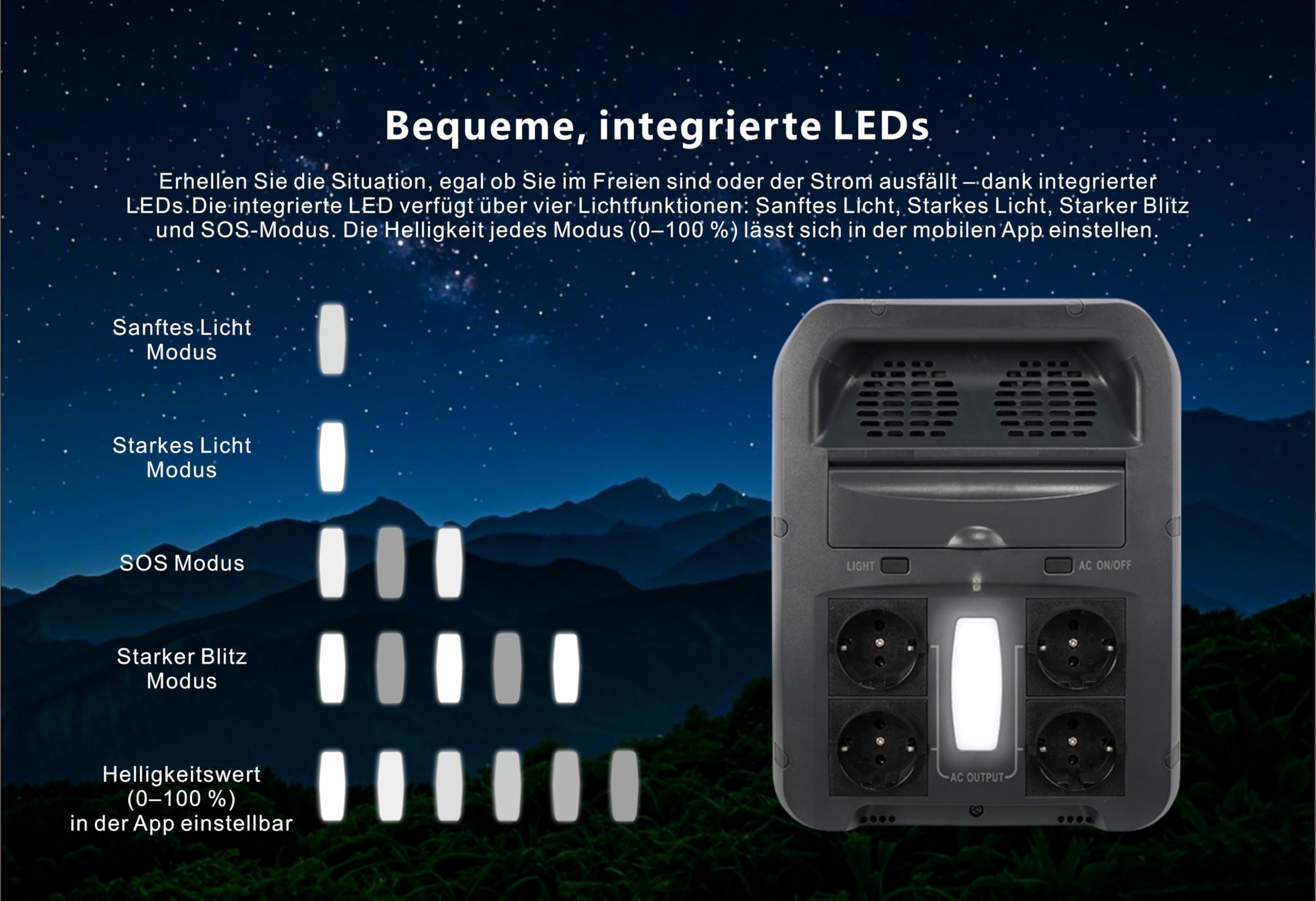 PowerSmart Przenośna stacja zasilająca 2160 Wh, LiFePO4, 2200 W (4400 W Peak) generator solarny, awaryjna moc do domu, na kemping i motorhome travel, zasilanie off-grid