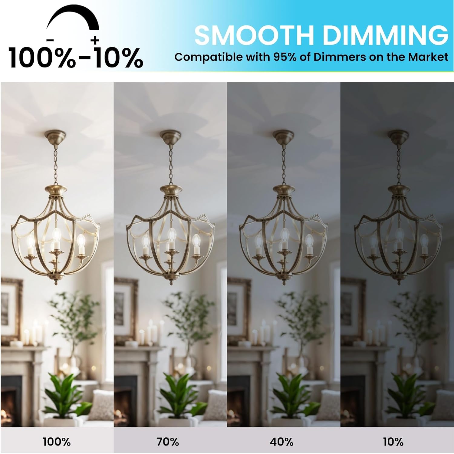 24-Pack Dimmable E12 LED Candelabra Bulbs 60W Equivalent, 5000K Daylight White, 600 Lumens Chandelier Light Bulb, B11 Vintage Type B LED Filament Clear Glass Candle Light Bulb for Ceiling Fan