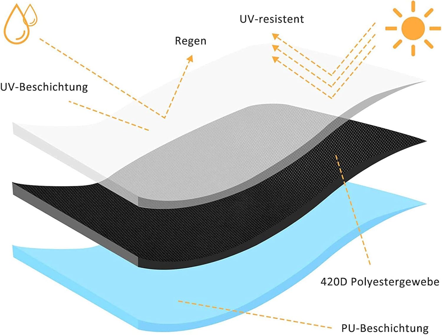 Patio Set Covers Waterproof 18x16x10in, Outdoor Furniture Cover, Garden Furniture Cover Tear Resistant Waterproof Square Cover for Table Garden Furniture Covers 420D Oxford