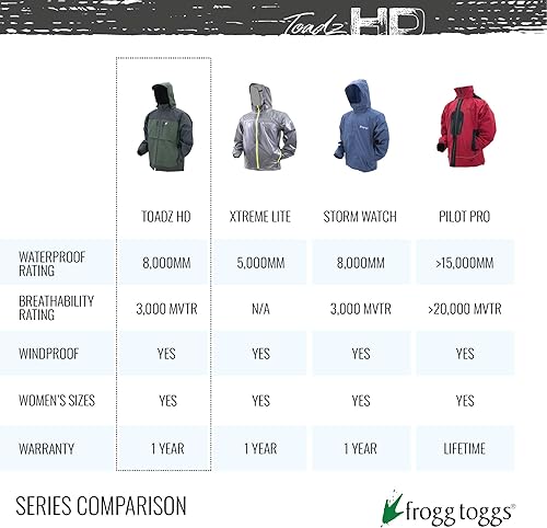 Miniatura 5 de FROGG TOGGS Chaqueta impermeable impermeable Anura HD para hombre