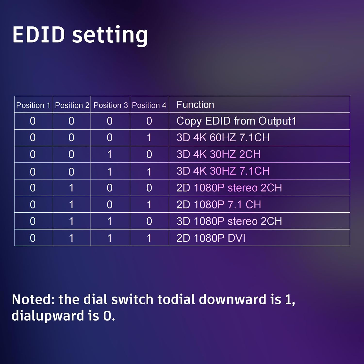 ICUIXIAN 4x4 HDMI Matrix Switch 4K60Hz YUV 4:4:4 with Audio Output, HDMI2.0-HDCP2.2, 3D, 18Gbps, HDMI Matrix Switcher 4x4 Splitter with Remote Control, EDIDI, RS232, 3.5mm Audio and Fiber Optic Ports
