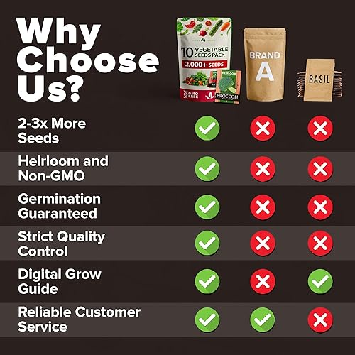Miniatura 431 de HOME GROWN 12 semillas de vegetales de otoño, más de 6,000 semillas de reliquia para plantar en otoño e invierno, remolacha, brócoli, repollo, col