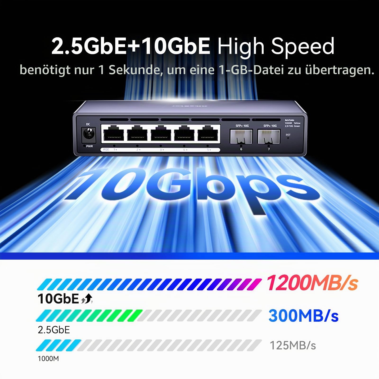 7-Port 2.5G Managed PoE+ Switch 5X 2.5GbE RJ45 PoE+ 2X 10G SFP+ | VLAN/LACP/QoS/STP/IGMP, Web-Managed, Fanless Metallgehäuse für IP Kamera, NAS, WiFi 6/7 AP