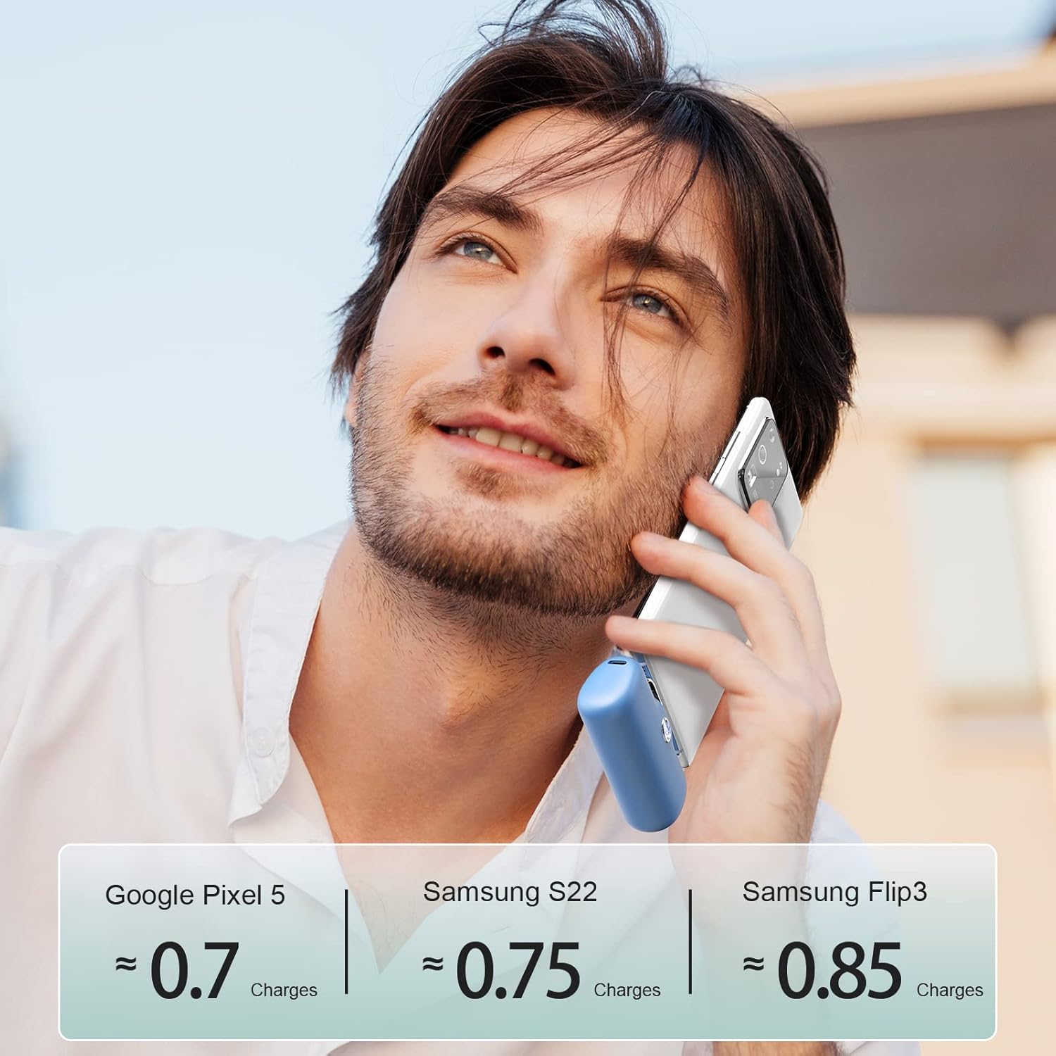 A person holding a smartphone with the iWALK portable charger directly plugged into its USB-C port, demonstrating on-the-go charging.