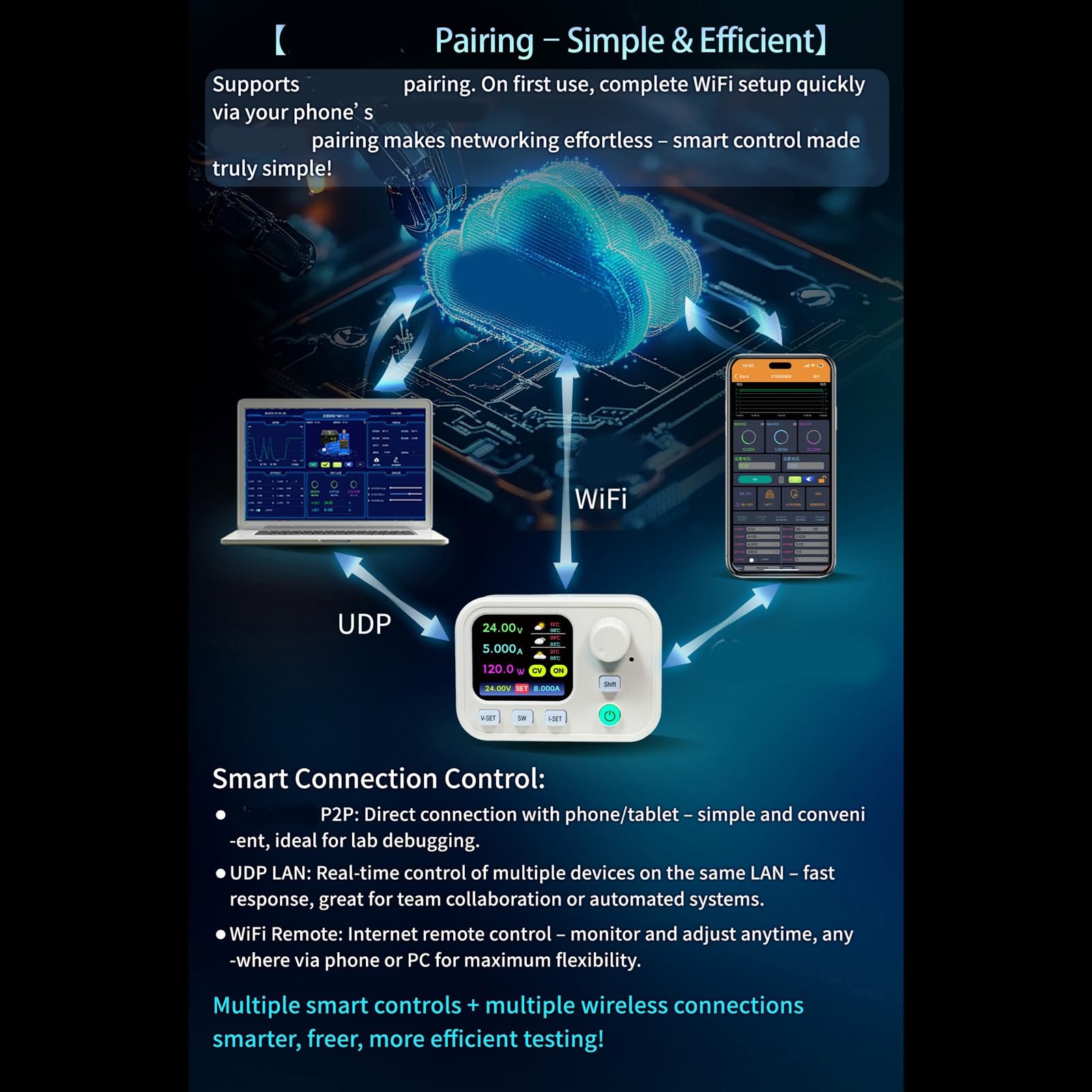 Suministro de configuración de Circuito programable
