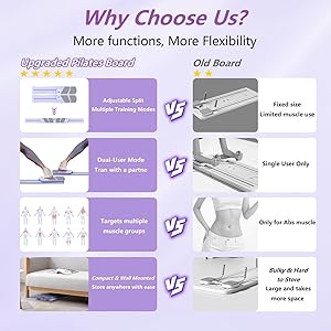 Pilates Board for Home Workout - Upgraded 7 in 1 Foldable Pilates Reformer Set, Multifunctional Ab Trainer with Resistance Bands & LED Timer, Pilates Board for Women Full Body Workout