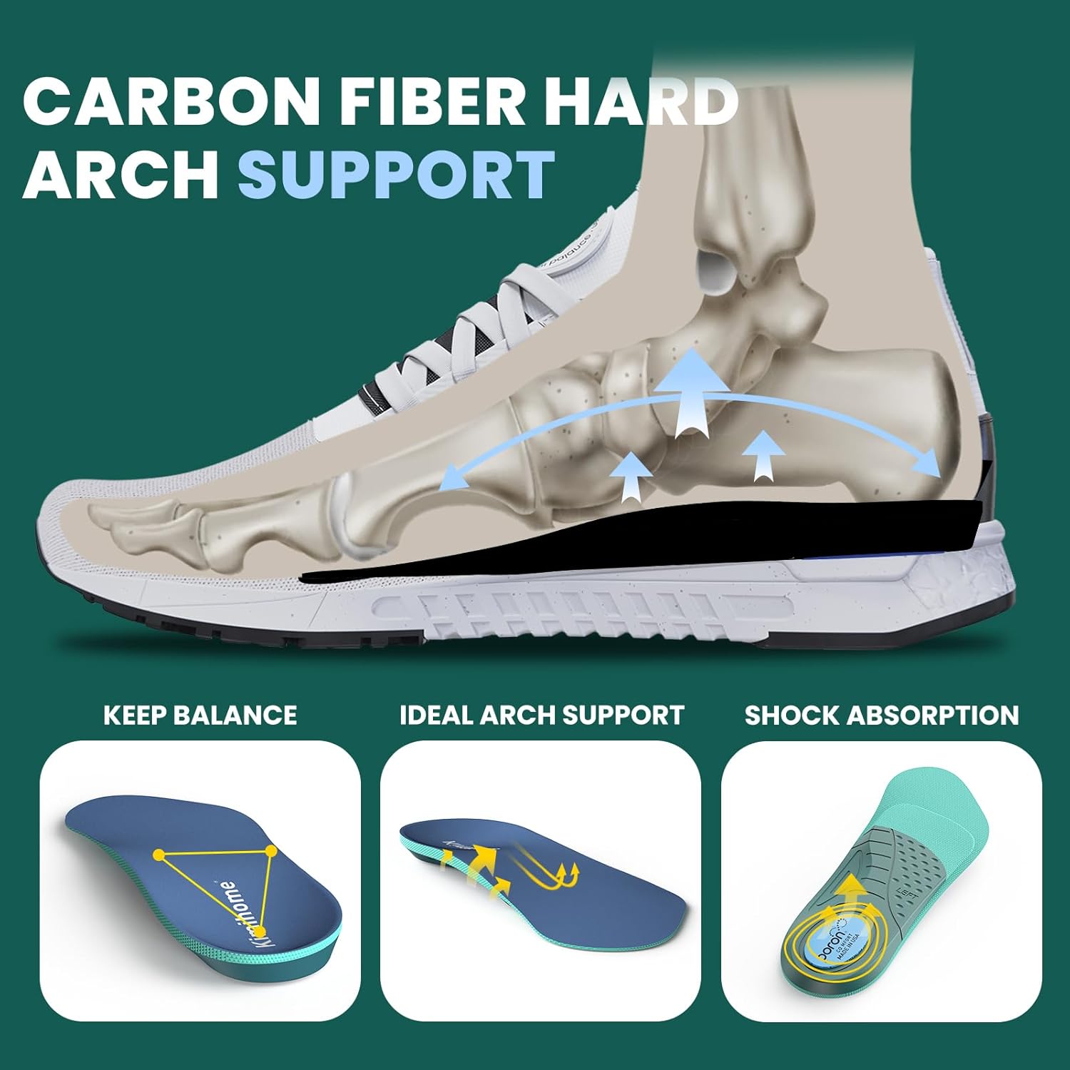 Plantar Fasciitis Insoles Heel Pain Relief Orthotics 3/4 Length Arthritis Support Inserts Relieve Arthritis Pain,General Heel Aggravation for Work Boots Women's 6-10, 1 Pair - Image 4