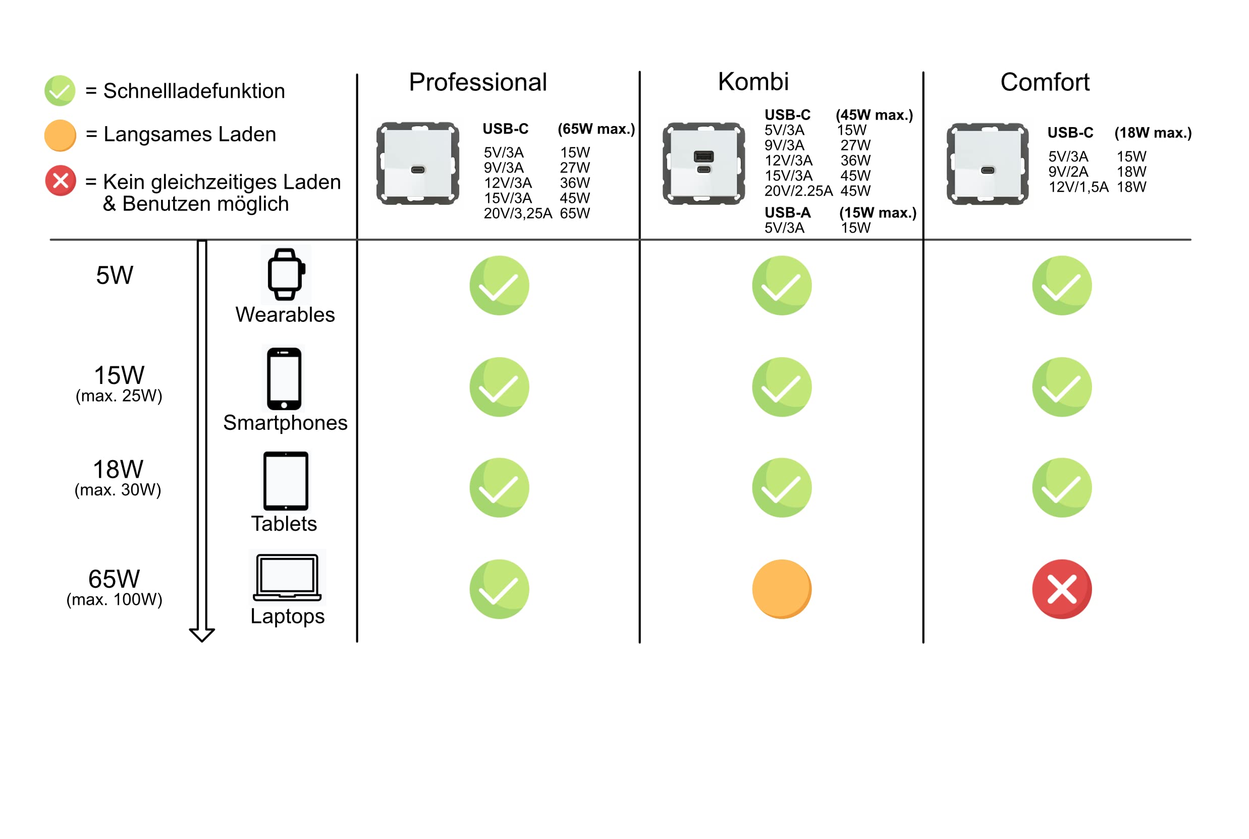 Podtynkowa stacja ładująca USB, USB-C 45 W + ładowarka USB-A 15 W, biała matowa