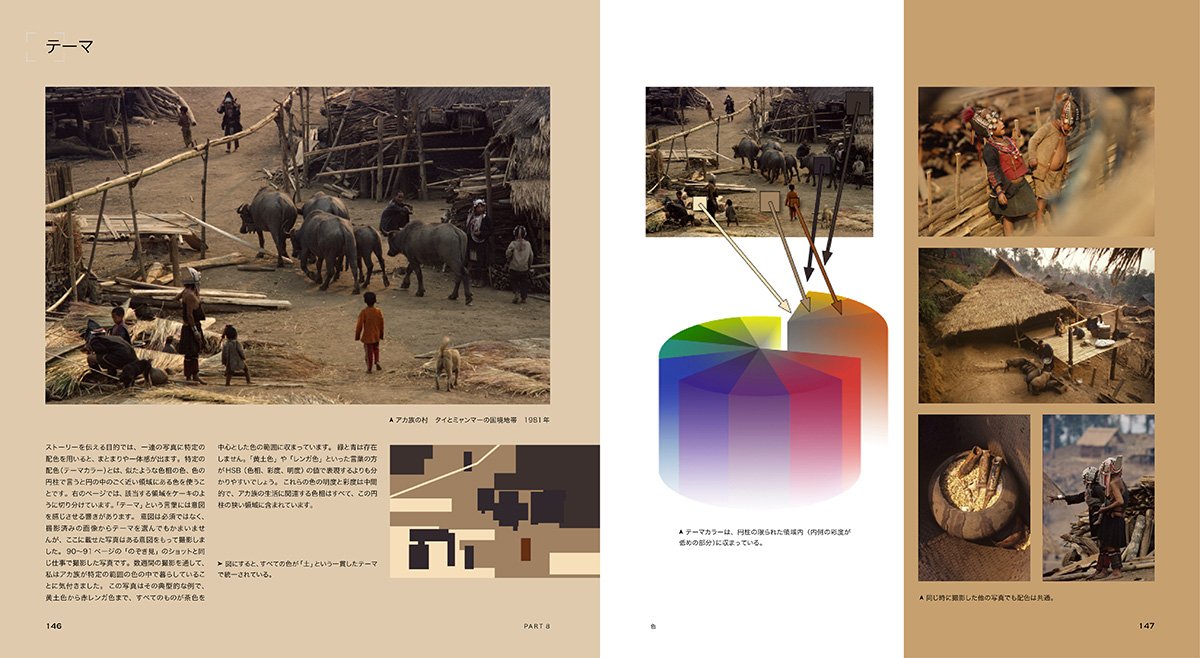 Photographer's Eyeビジュアルリファレンス : 図で理解する写真の構図とデザイン