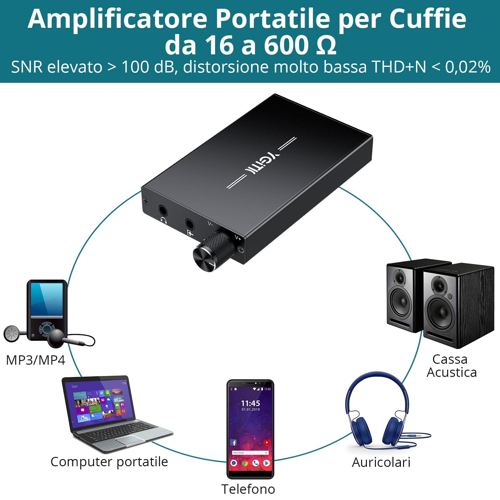 Amplificatore Hifi per Cuffie Portatile 16-300Ω, 1500mAh con 8h di Riproduzione, Interfaccia Type-C,Jack Audio 3.5mm,Carcassa in Alluminio,Compatibile con MP3/Smartphone/Laptop/PC