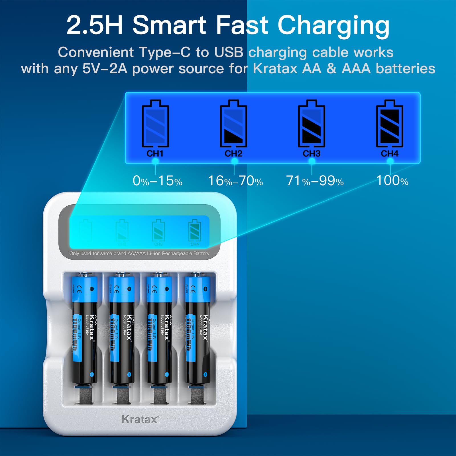 Kratax Batería de litio AAA de 1,5 V, batería de litio recargable AAA, 1100 mWh (1,5 V/733 mAh), alta capacidad, rendimiento constante, larga vida útil, 12 pilas AAA con cargador LCD