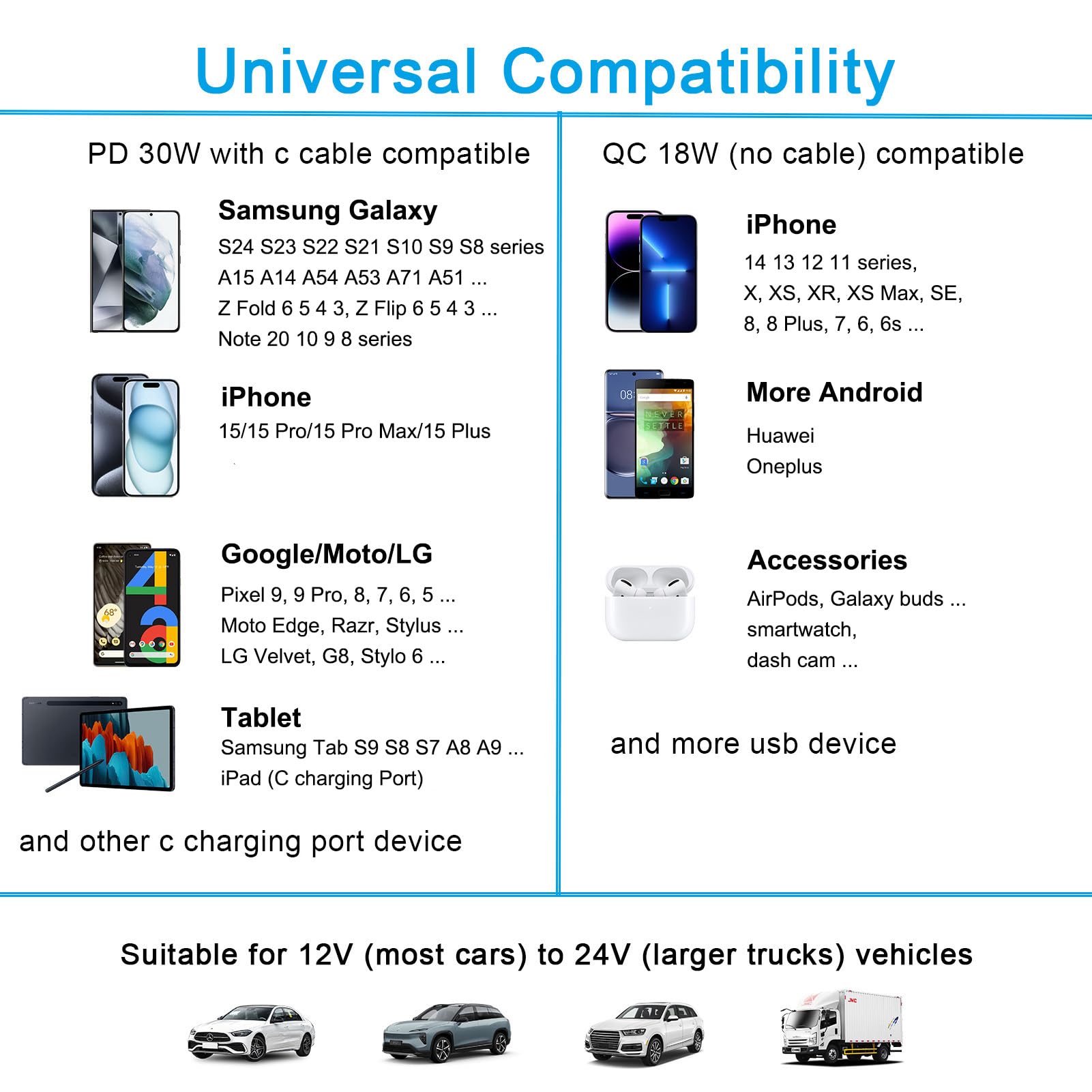 Adattatore caricabatterie da auto veloce per Motorola Razr Ultra 2025, Moto G Stylus/Power/Play 2025 2024 5G, caricabatterie veloce per Edge, Edge+, Edge Plus 2022 2023 2024, con cavo da 91 cm