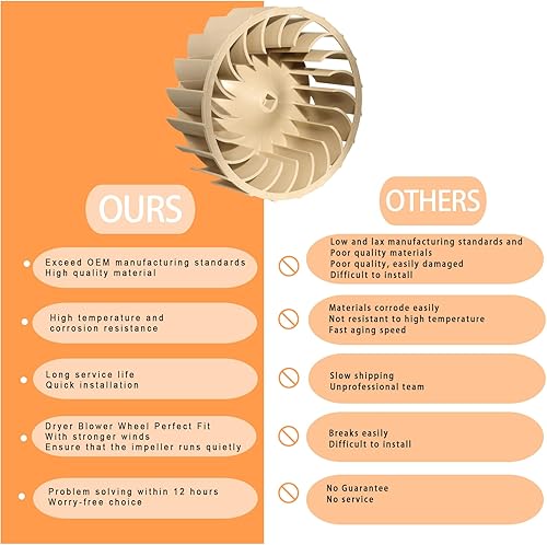 Miniatura 2 de 2025 Upgraded 697772 WP697772 Dryer Blower Wheel For Whirlpool Maytag Kenmore Dryer Blower Part Replace AP6010627 PS11743811 687613 PS384381