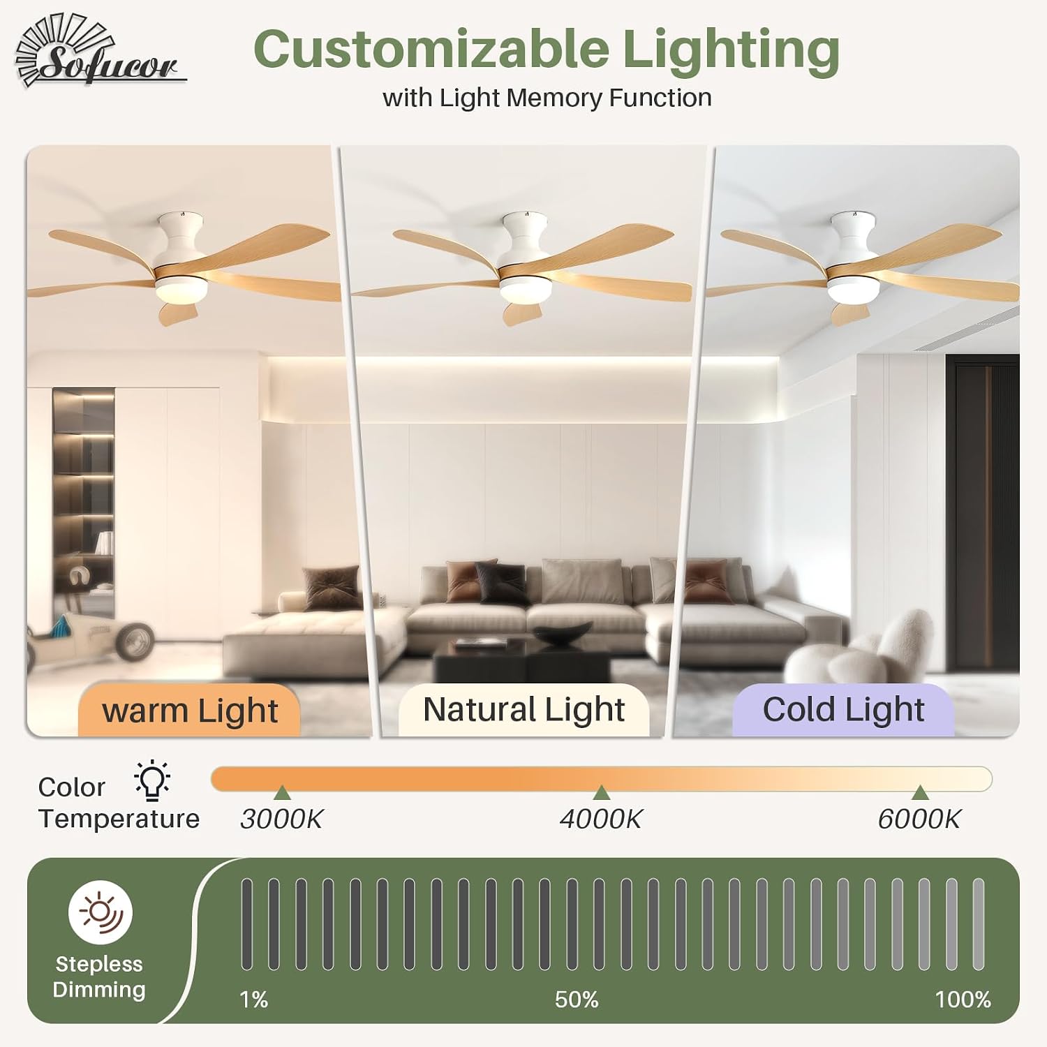 Sofucor Ceiling Fan Customizable Lighting: Warm Light (3000K), Natural Light (4000K), Cold Light (6000K), Stepless Dimming (1% to 100%)
