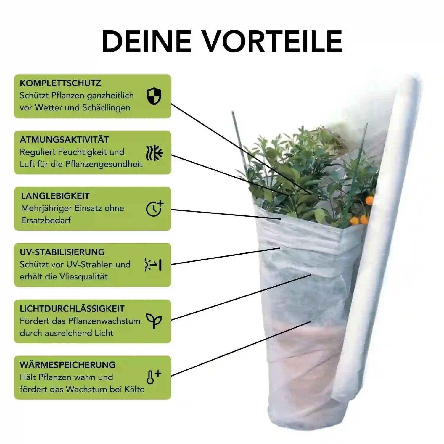 Florade Wintervlies | Thermovlies & Frostschutz für Pflanzen | 19 g/m² Leichter · 30 g/m² mittlerer · 50 g/m² starker Schutz | atmungsaktiv, UV-stabil | Breite 1,6 & 3,2 m, bis 100 m