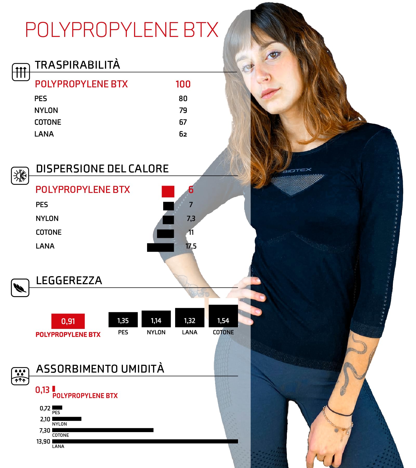 BIOTEX Maglia Elite da Donna con Manica 3/4, Ideale Running e Ciclismo, Intimo Tecnico Sportivo