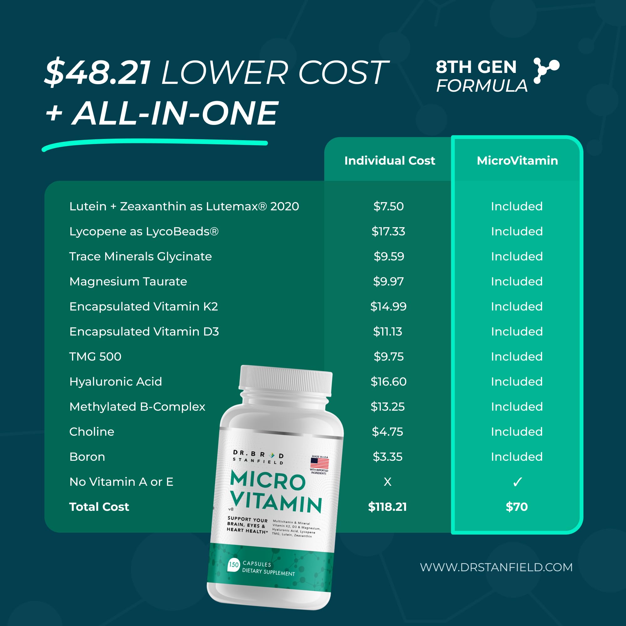 Dr Brad Daily Dosis Baja Multivitamina y mineral para hombres y mujeres para apoyar el rendimiento cognitivo y la memoria + ácido hialurónico para la salud de la piel + TMG para ejercicio (150