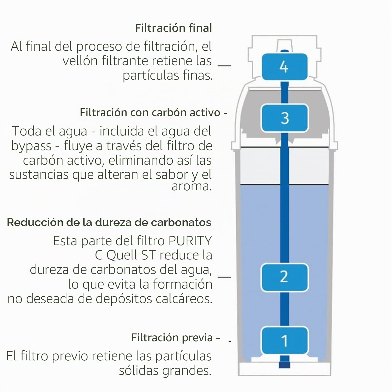 BRITA Cartucho de Filtro de Agua C300 - Uso doméstico y Profesional (016722)