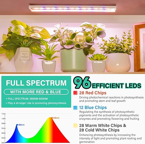 Miniatura 4 de FOXGARDEN - Tira de luz de crecimiento, luz roja azul y blanca de espectro completo para plantas de interior, lámpara de crecimiento brillante de 96