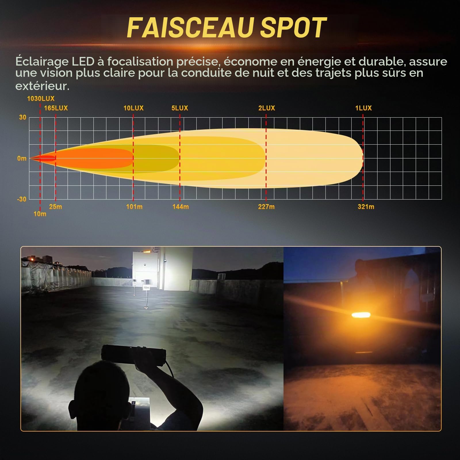 PICAA Barre LED 13 Pouces 32 cm 120W, Feux de Jour DRL Ambre, Rampe à LED | avec Kit de Câblage 12V pour Camion, Bateau, Projecteur, Feux de Brouillard, 4x4, ATV, Véhicule,étanche IP67