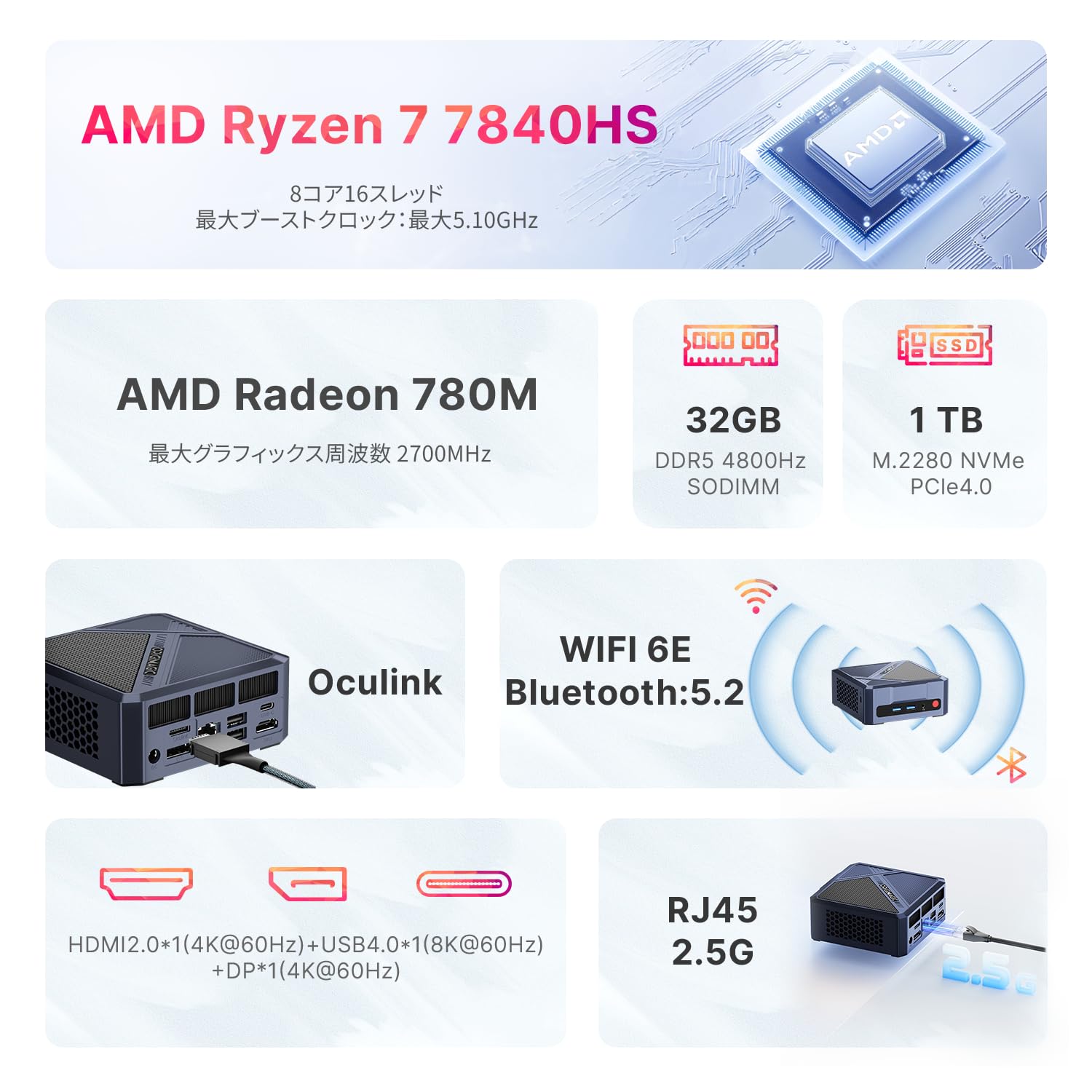Amazon.co.jp: Oculink対応 ゲーミングミニPC ORIGIMAGIC A1｜AMD