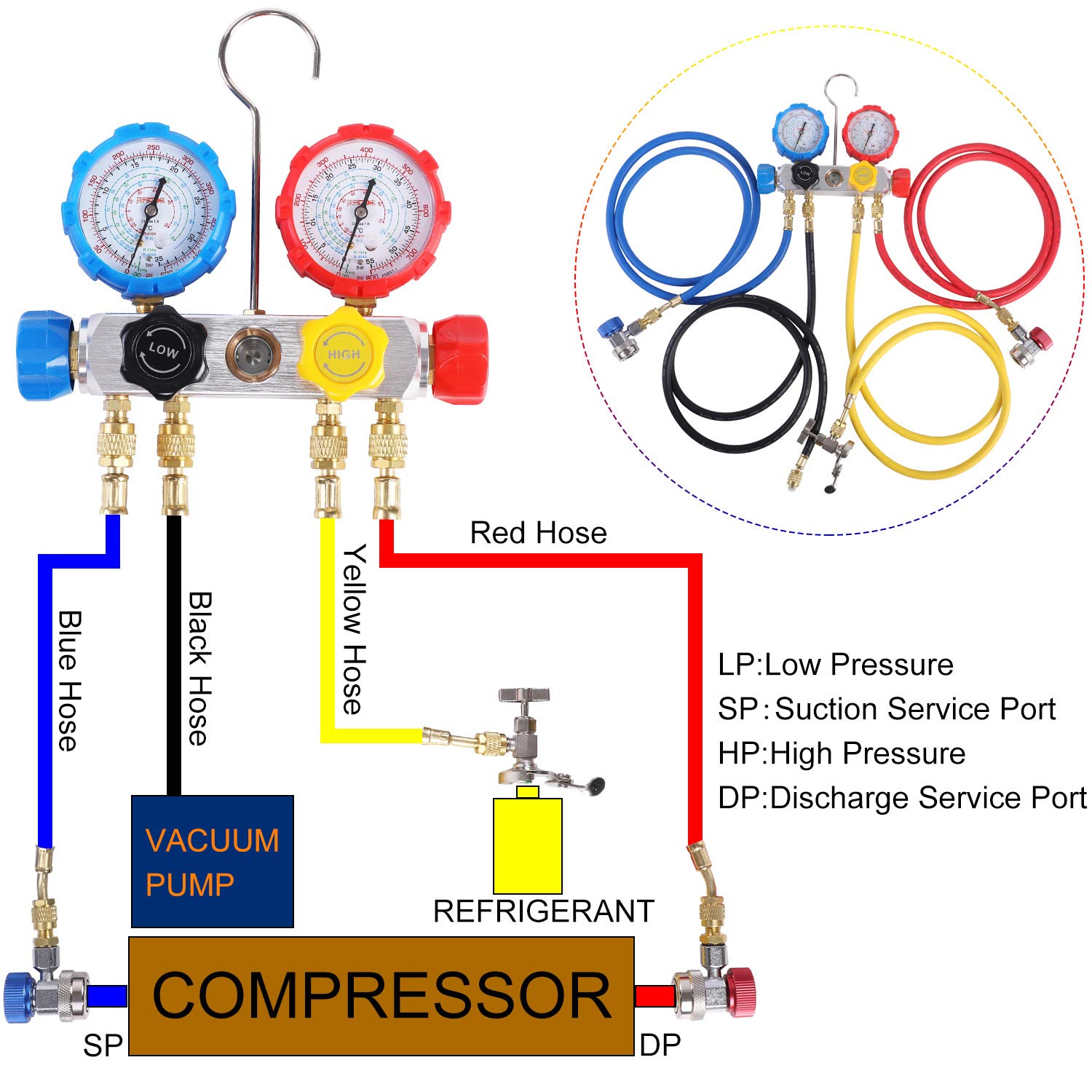 JIFETOR 4 Way AC Manifold Gauge Set, HVAC Diagnostic Refrigerant Charging Tool for Auto Household R404A R134A R410A, with 5FT Hose, Adjustable Quick Coupler, Adjustable Can Tap, Tank Adapters