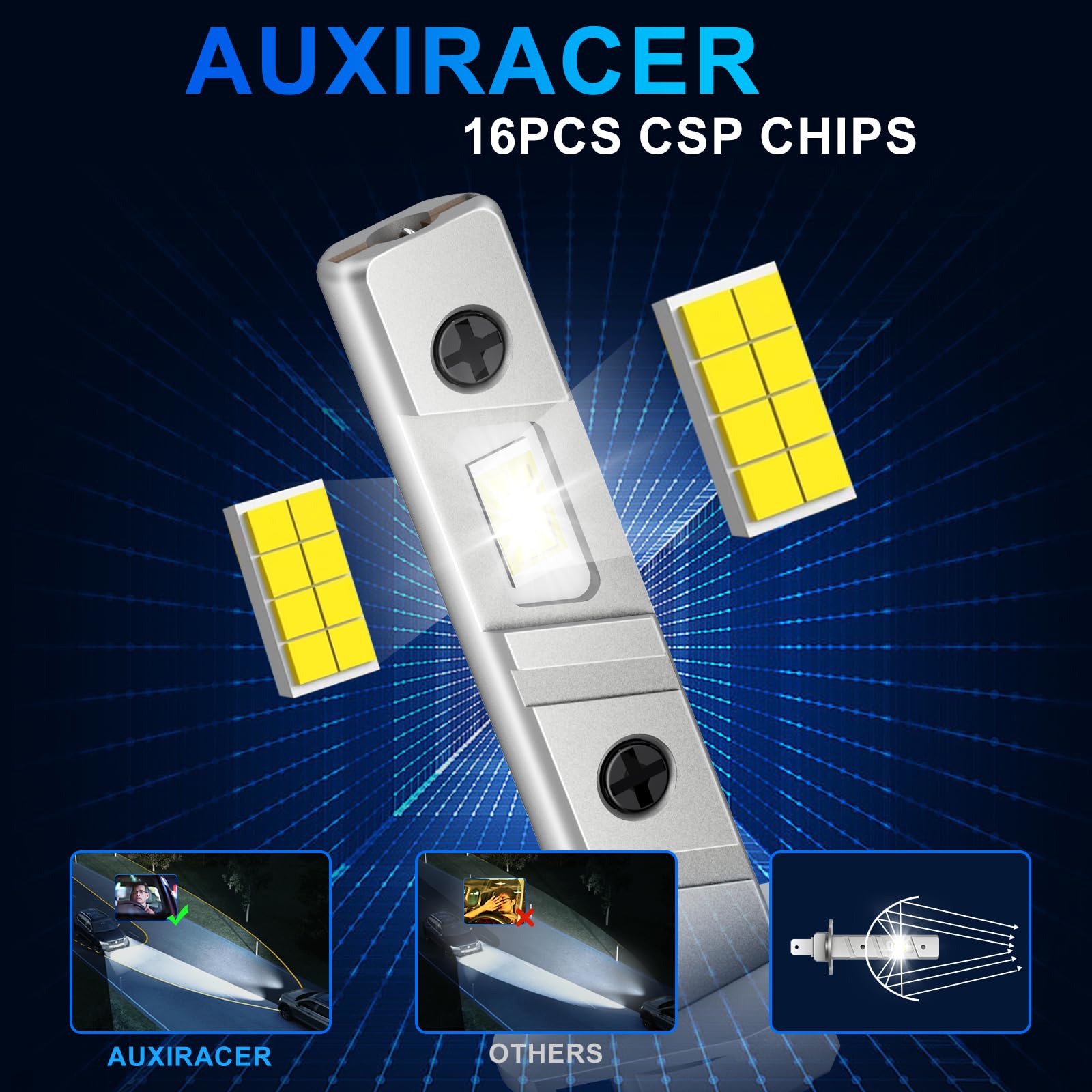 Kit 2 Lampadine H1 LED AUXIRACER – 30000LM, 6500K Bianco Freddo, Plug & Play, Per Auto E Moto