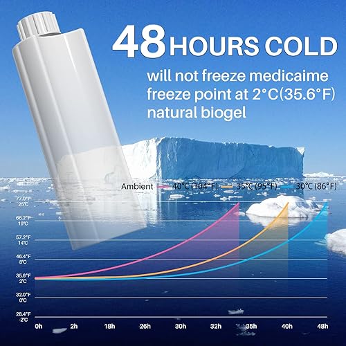 Miniatura 5 de Enfriador de bolígrafos de insulina 48H, estuche de viaje aprobado por la TSA para medicina diabética, enfriador de viaje portátil de insulina, azul