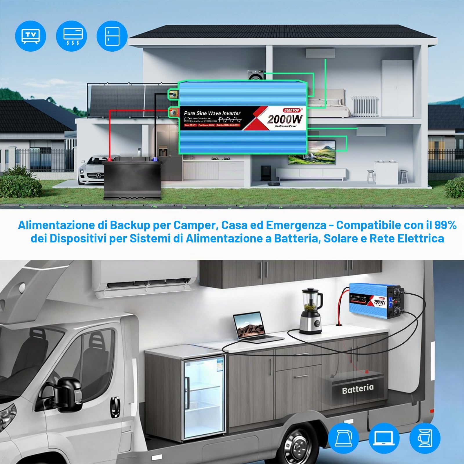 2000/4000W Inverter 12V 220V onda pura | UPS Senza interruzioni, corrente di carica da 30 A, LCD Intellgent & porta USB, 2 EU per Camper, Casa, Emergenze