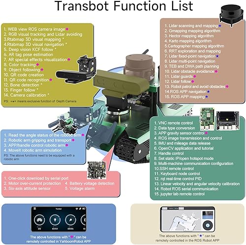 Miniatura 2 de Yahboom Raspberry Pi 4B AI Robot ROS Tank Kit Transbot con cámara de profundidad, escáner 3D ROS Robótica Codificación 2D Mapeo 3D Navegación