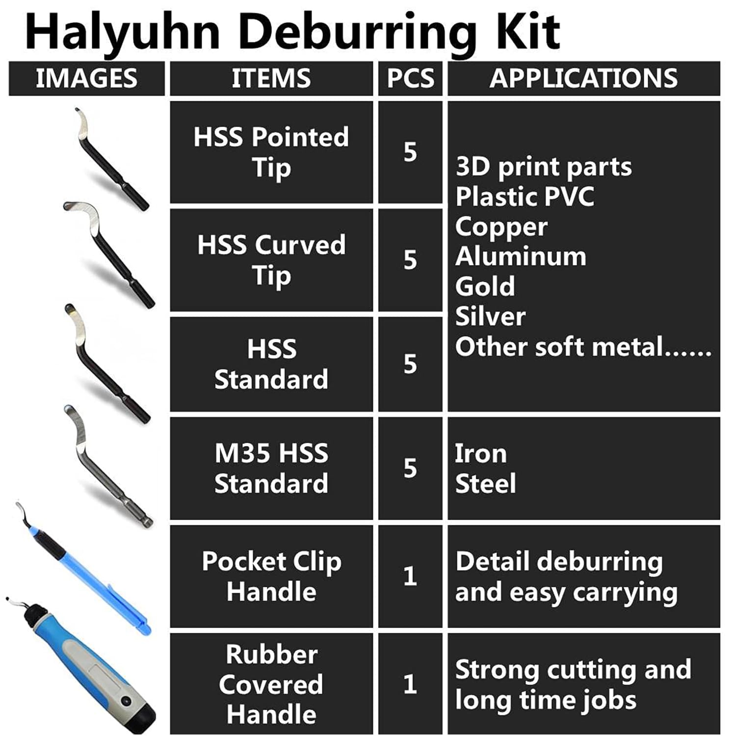 Deburring Tool Kit - 2 Handles & 20 Blades -2