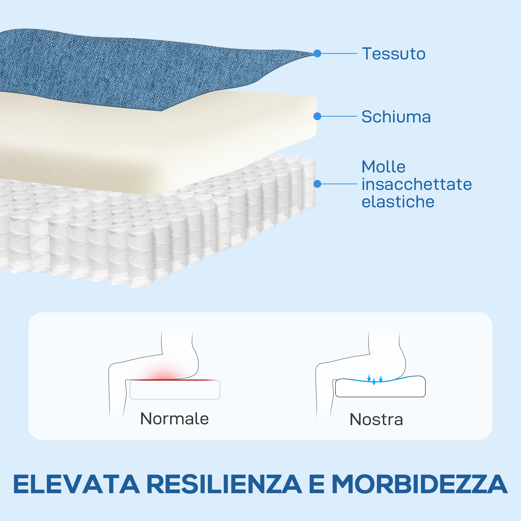 HOMCOM Poltrona Relax Reclinabile Manuale con Poggiapiedi, Seduta Ampia, Poltroncina Imbottita Girevole con Funzione Dondolo, in Tessuto Effetto Lino per Soggiorno e Salotto, 76x94x100 cm, Blu