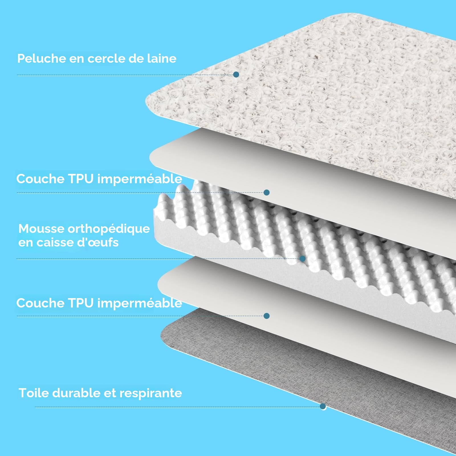 EMPSIGN Panier Réversible (Frais et Chaud), Coussin avec Couche Imperméable, Tapis Orthopédique Grande Taille pour Chien, Matelas Lavable, 106x71x7,5cm