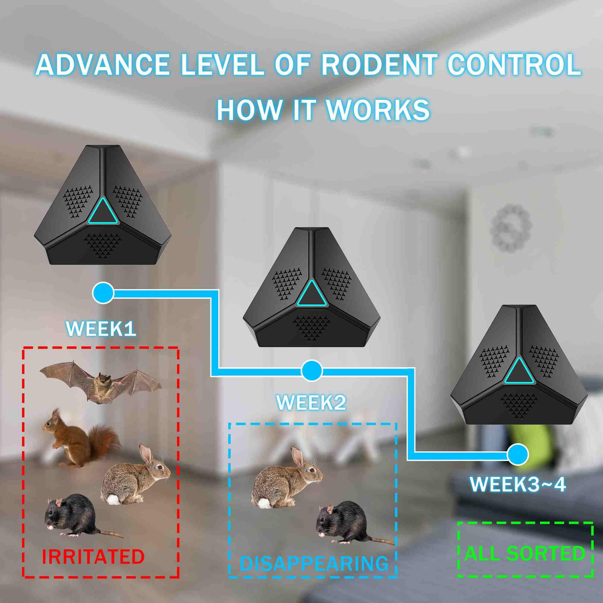 Répulsif Ultrasons 2025 Anti-Rongeurs/Insectes - 360°, Portée 600 M², Branchement USB, Humain/Animal Safe
