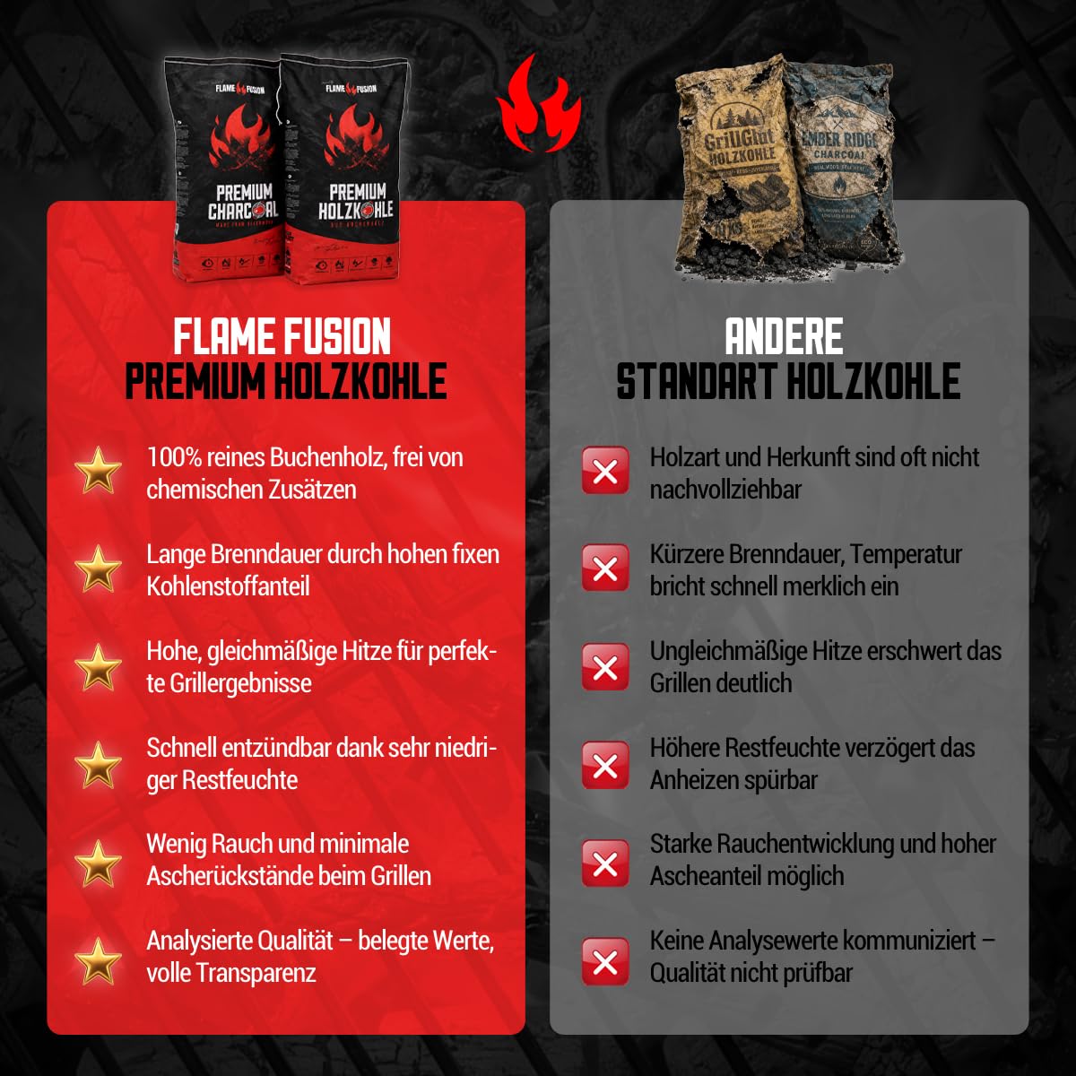 Premium Holzkohle 20 kg aus Buchenholz in Restaurant-Qualität - 2 Säcke (2X 10 kg) Grillkohle Buche extra große Stücke Lange Brenndauer hohe Hitze für BBQ und Holzkohlegrill