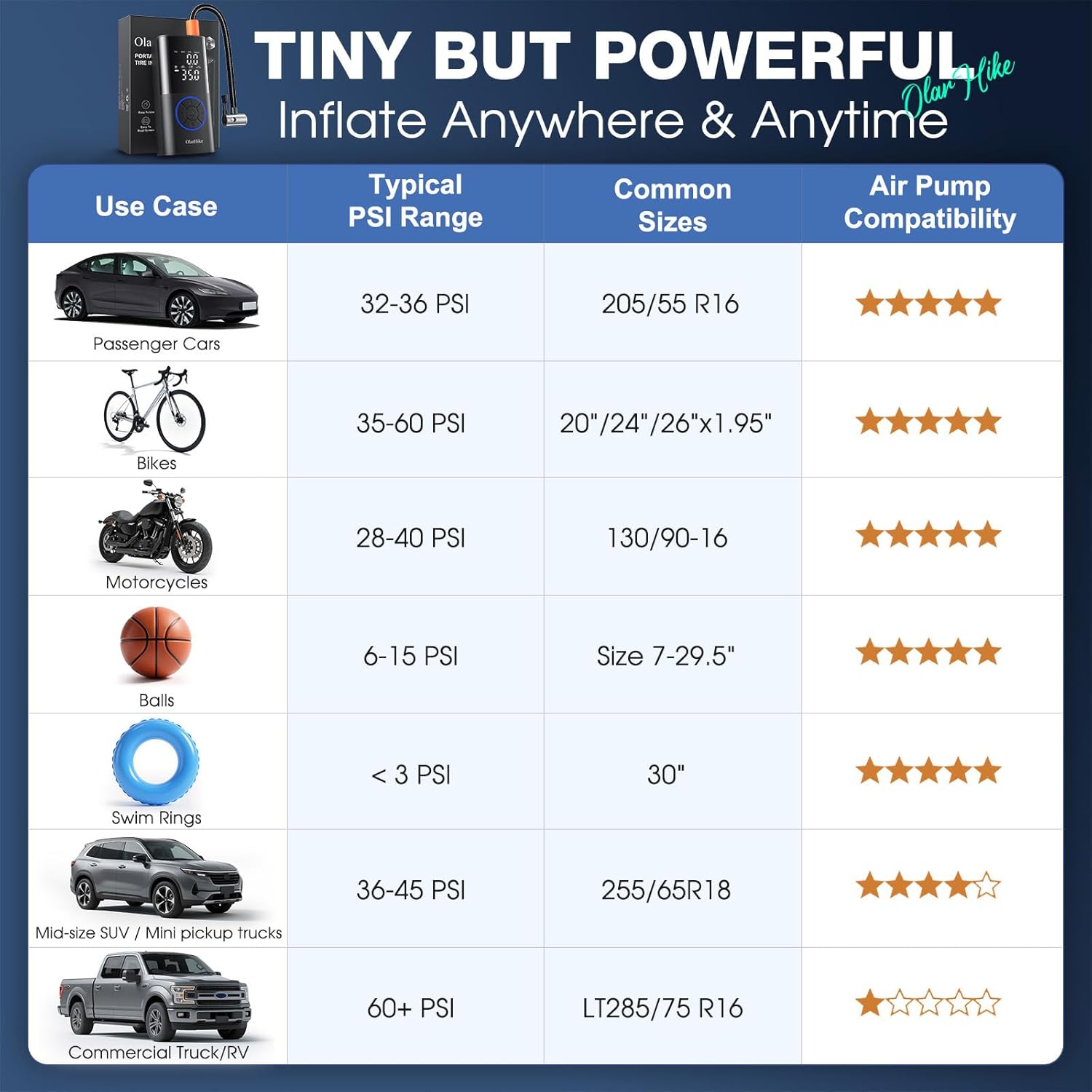 OlarHike Tire Inflator Portable Air Compressor, Smart Dual Hose System, 160PSI Auto Air Pump for Car Tires, Bike,Bicycle, Motorcycles,Electric Pump with LED Light & Digital Pressure Gauge - Image 7
