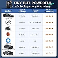 Vista 7 de OlarHike Inflador de Neumáticos Compresor de Aire Portátil, Sistema Inteligente de Doble Manguera, Bomba de Aire Automática de 160PSI