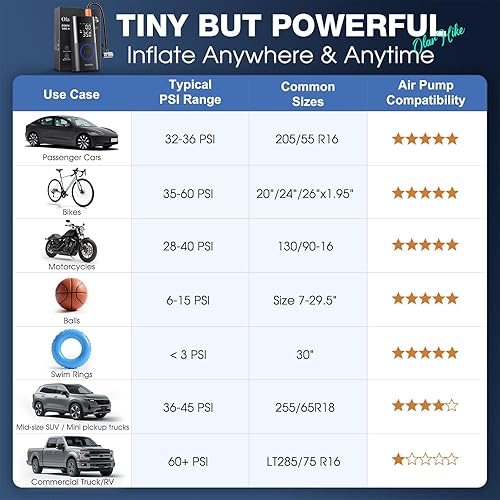 Miniatura 7 de OlarHike Tire Inflator Portable Air Compressor, Smart Dual Hose System, 160PSI Auto Air Pump for Car Tires, Bike,Bicycle, Motorcycles,Electric Pump