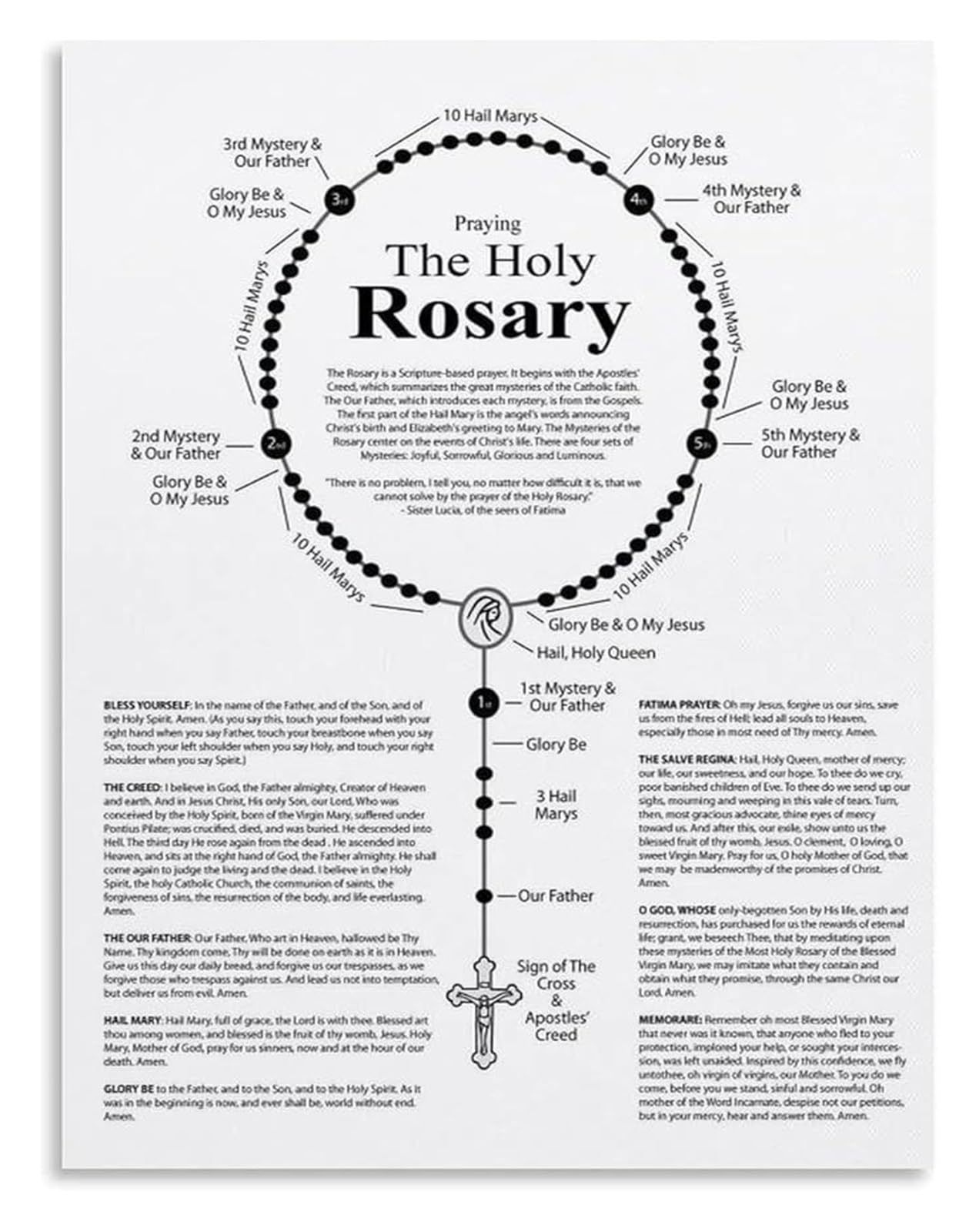 VWWJCCRO The Holy Rosary Guide Poster Step by Step Catholic Prayer Art for Home and Faith(Unframed,12x18inch(30x45cm))
