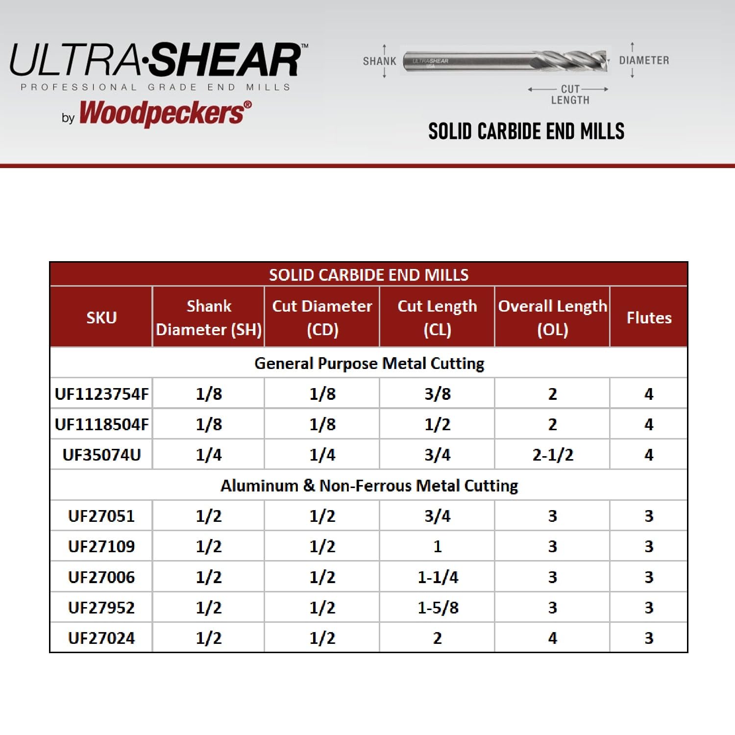 1/2 Inch End Mills, 3 Flute, 2 Pack, USA Made Solid Carbide CNC Aluminum Cutting Bits for Roughing & Finishing - Square End - UF27109