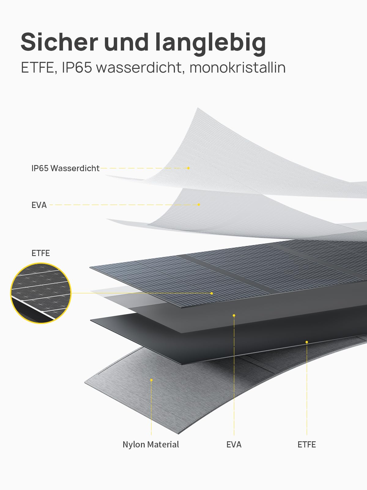 AFERIY Faltbares Solarpanel 400W Solarmodul ETFE für Powerstation Outdoor Solargenerator Camping