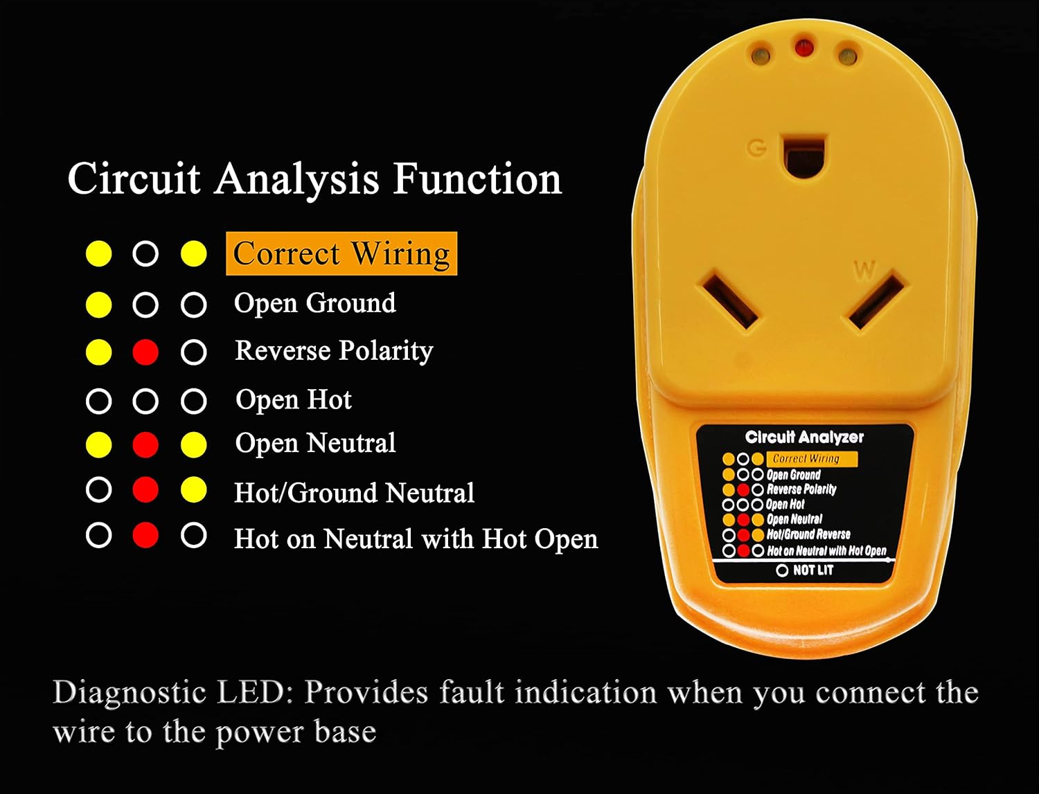 RV Surge Protector 30 Amp,55310 Adapter Circuit Analyzer With Integrated Surge Protection，30 Amp Male to 30 Amp Female Wiring RV Trailer，with Indicator Lights， Aftermarket Part : Automotive